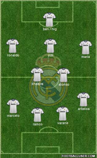 R. Madrid Castilla Formation 2013