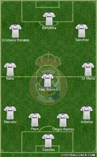 Real Madrid C.F. Formation 2013