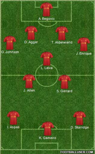 Liverpool Formation 2013