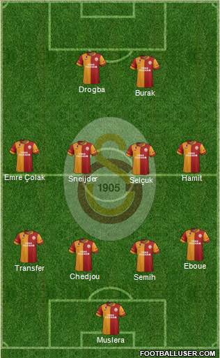 Galatasaray SK Formation 2013