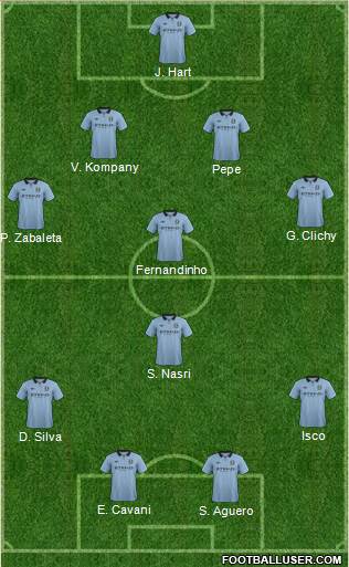 Manchester City Formation 2013