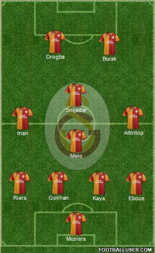 Galatasaray SK Formation 2013