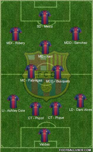 F.C. Barcelona Formation 2013