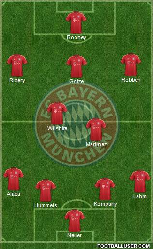FC Bayern München Formation 2013
