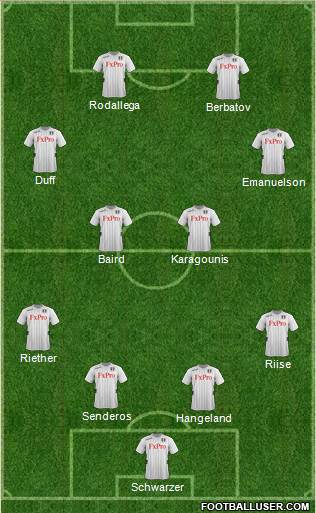 Fulham Formation 2013