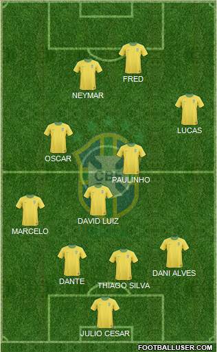 Brazil Formation 2013