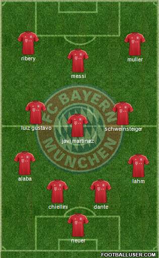 FC Bayern München Formation 2013