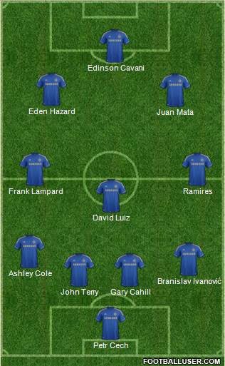Chelsea Formation 2013
