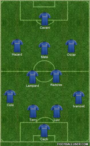 Chelsea Formation 2013