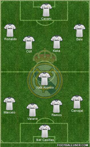 Real Madrid C.F. Formation 2013