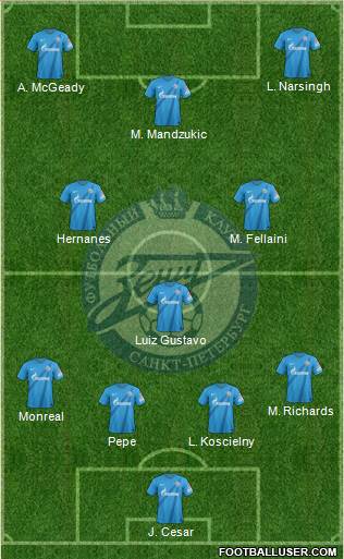 Zenit St. Petersburg Formation 2013