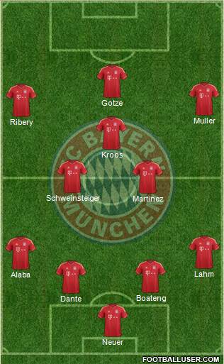 FC Bayern München Formation 2013