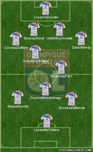 Olympique Lyonnais Formation 2013