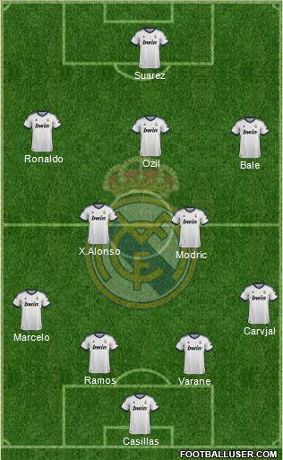 Real Madrid C.F. Formation 2013
