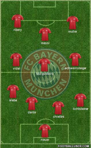 FC Bayern München Formation 2013