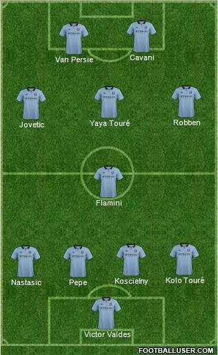 Manchester City Formation 2013