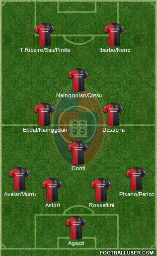 Cagliari Formation 2013