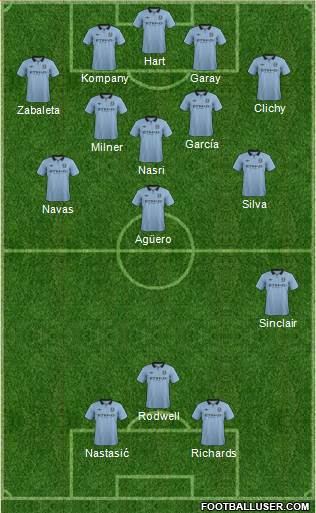 Manchester City Formation 2013