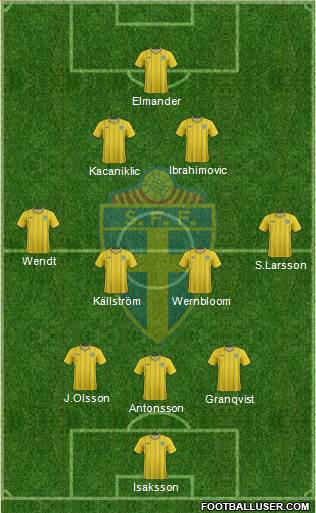Sweden Formation 2013