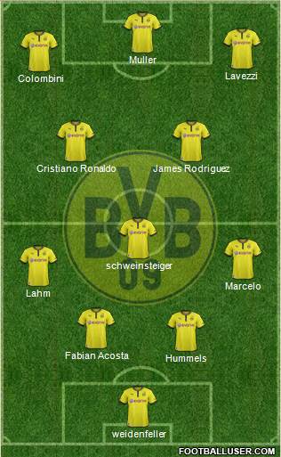 Borussia Dortmund Formation 2013