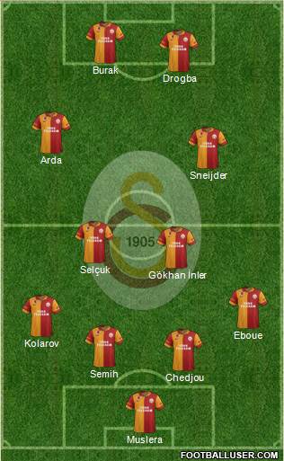Galatasaray SK Formation 2013