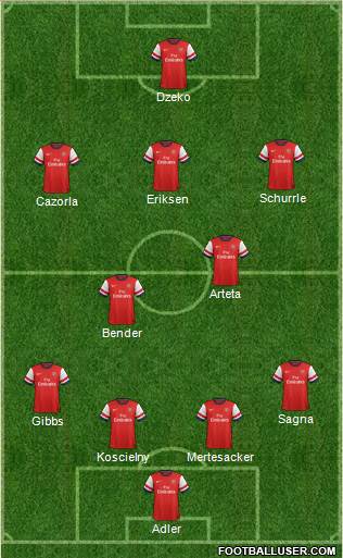 Arsenal Formation 2013