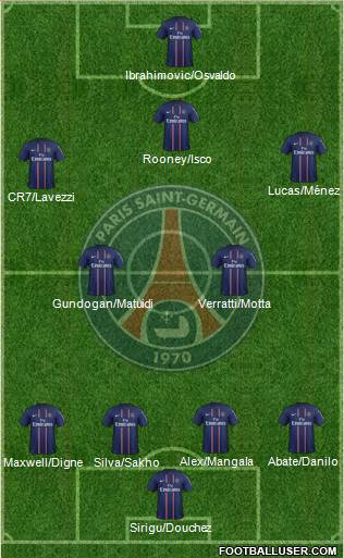 Paris Saint-Germain Formation 2013