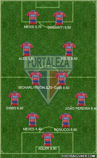 Fortaleza EC Formation 2013