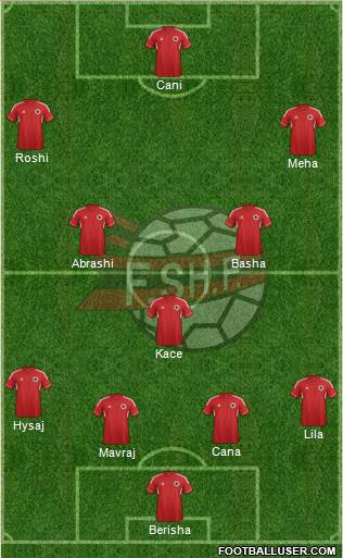 Albania Formation 2013