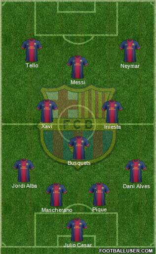 F.C. Barcelona Formation 2013