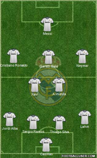 R. Madrid Castilla Formation 2013