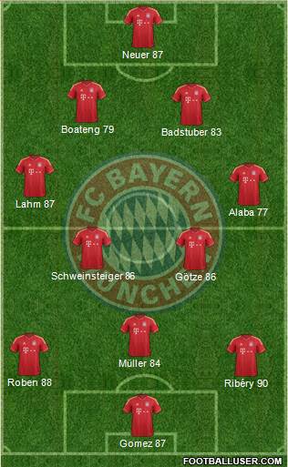 FC Bayern München Formation 2013