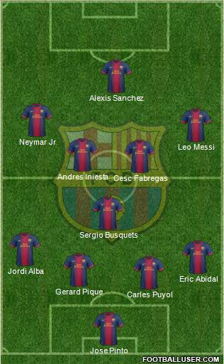 F.C. Barcelona Formation 2013