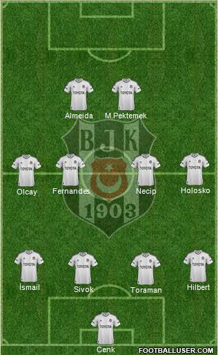 Besiktas JK Formation 2013