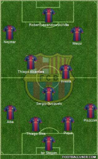 F.C. Barcelona Formation 2013