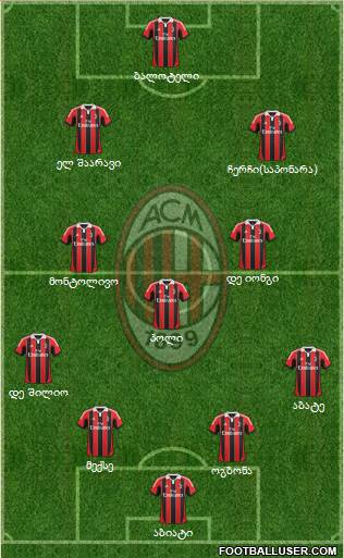 A.C. Milan Formation 2013