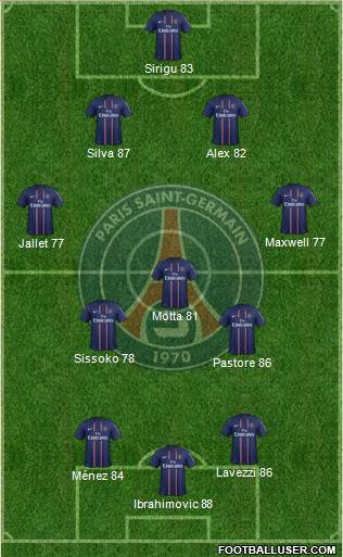 Paris Saint-Germain Formation 2013