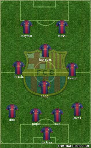 F.C. Barcelona Formation 2013