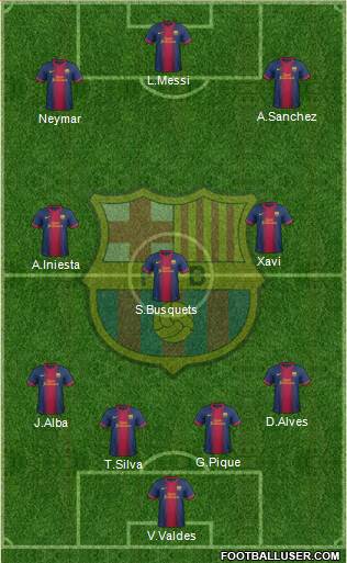 F.C. Barcelona Formation 2013