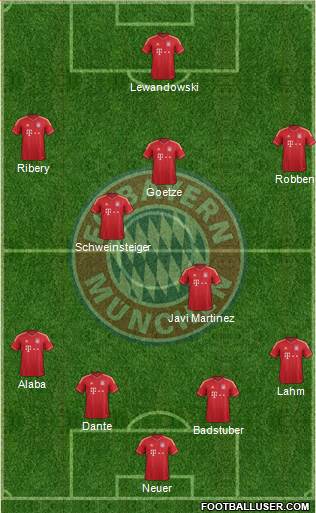 FC Bayern München Formation 2013