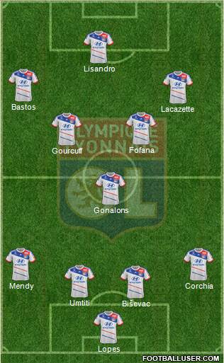 Olympique Lyonnais Formation 2013