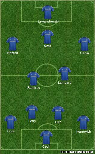 Chelsea Formation 2013