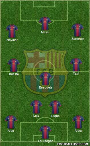 F.C. Barcelona Formation 2013