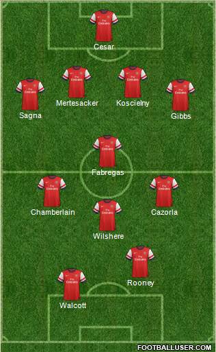 Arsenal Formation 2013