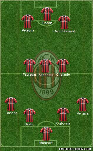 A.C. Milan Formation 2013