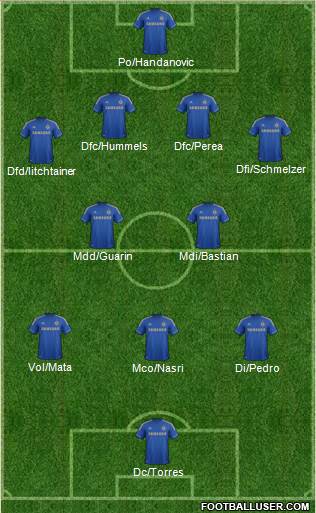 Chelsea Formation 2013