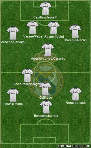 Real Madrid C.F. Formation 2013