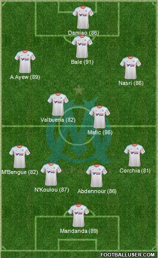 Olympique de Marseille Formation 2013