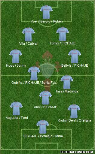 R.C. Celta S.A.D. Formation 2013
