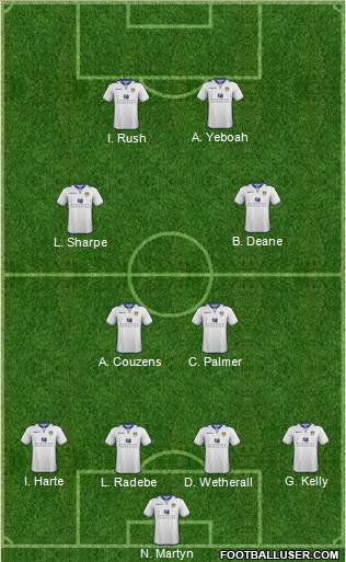 Leeds United Formation 2013